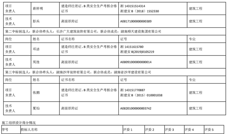 4月13日91短视频
医疗综合楼(含全科医生培训基地)装饰装修及配套工程项目中标候选人公示_页面_4.png