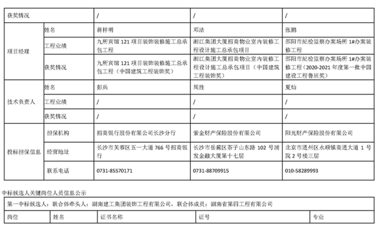 4月13日91短视频
医疗综合楼(含全科医生培训基地)装饰装修及配套工程项目中标候选人公示_页面_3.png