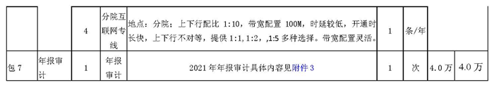 复件 2022-04-12总务类院内谈判公告_页面_2_副本.png