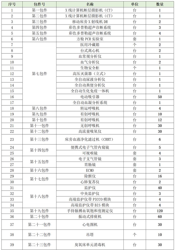 (上网版)比选公告---长沙市方舱医院医疗物资紧急采购项目(医疗设备类) - 副本_01.png