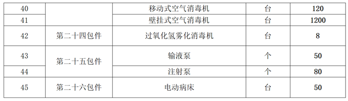 (上网版)比选公告---长沙市方舱医院医疗物资紧急采购项目(医疗设备类) - 副本_02.png