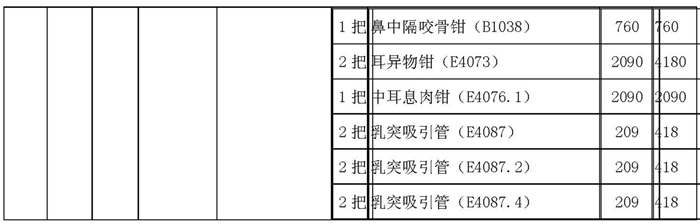 复件 4-20设备类院内谈判公告_页面_2.png