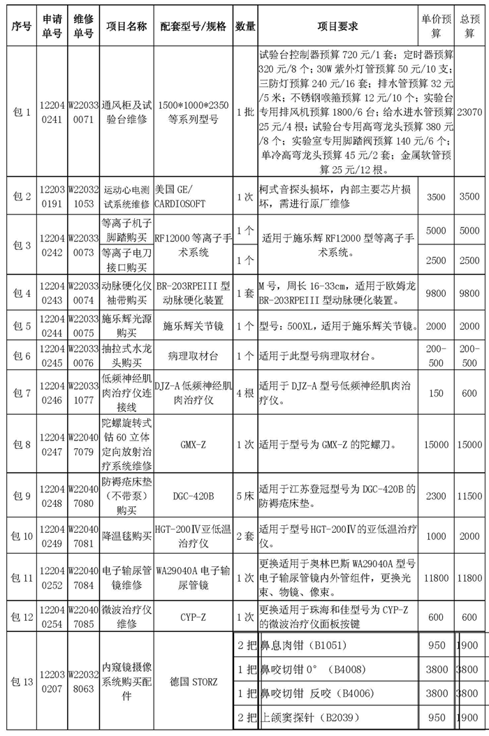 复件 4-20设备类院内谈判公告_页面_1.png