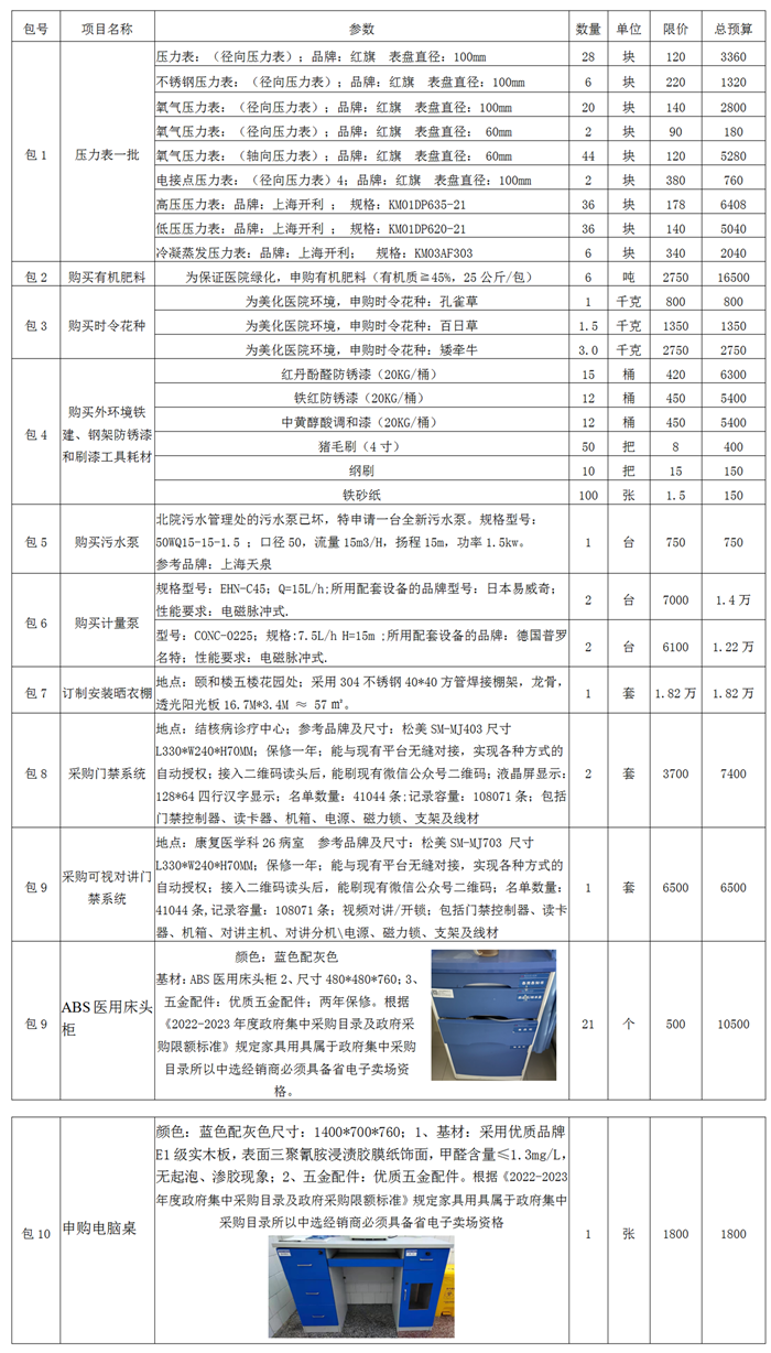 5-26总务类院内谈判公告 - 副本_01.png