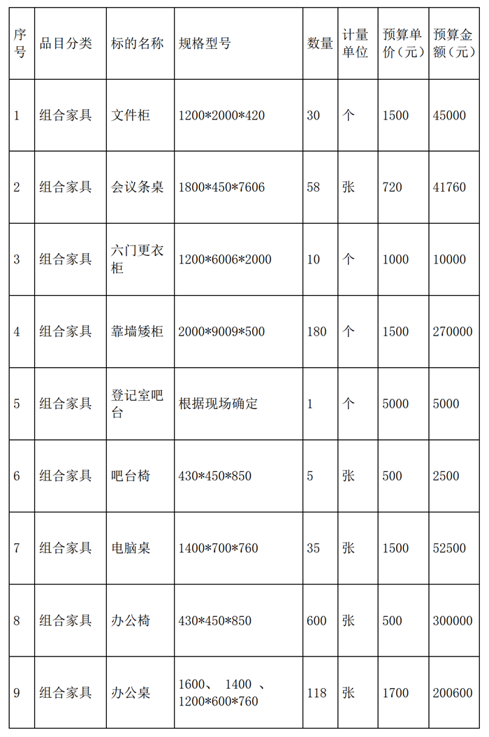 91短视频
新医疗综合楼家具招标公告_01_副本.png