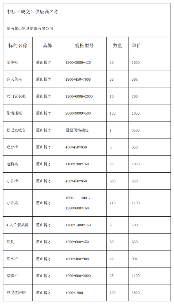 91短视频
新医疗综合楼家具项目第1次中标(成交)结果公告_01.png