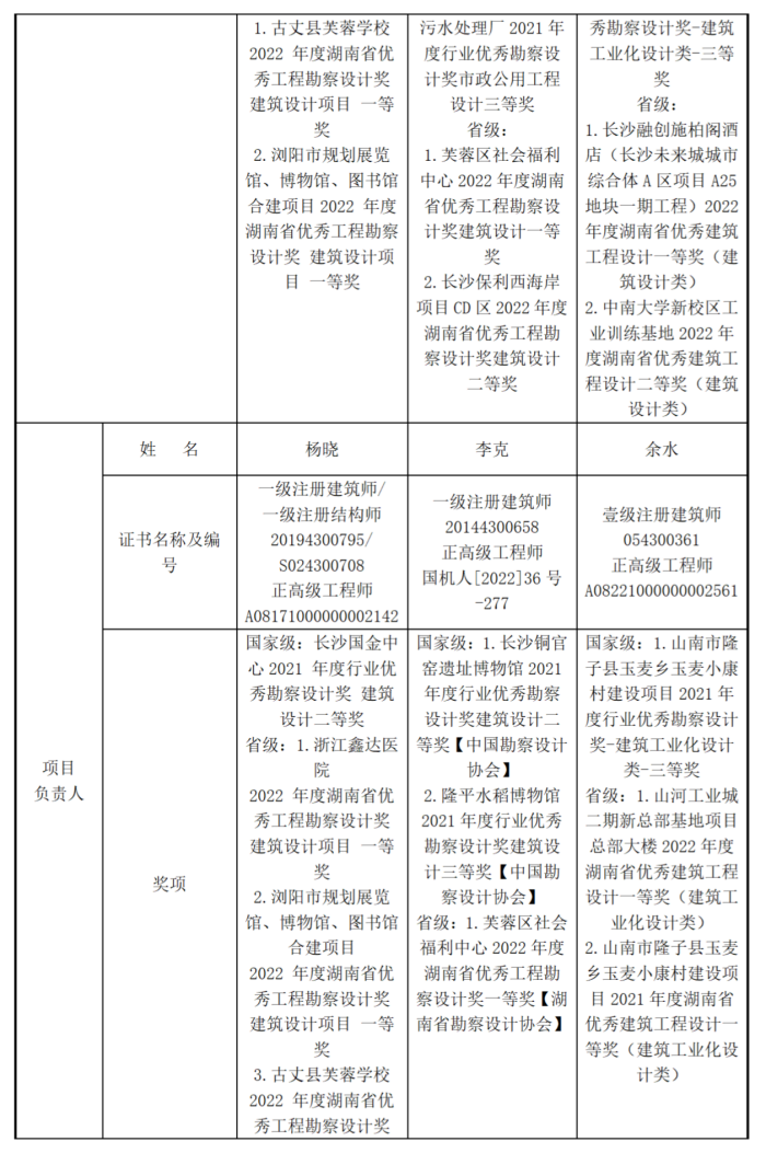 中标候选人信息公示表_02.png